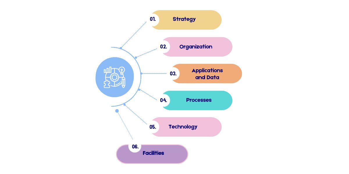 informational technology business continuity plan