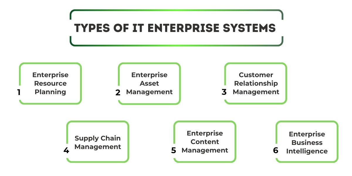 Different Types of IT Enterprise Systems