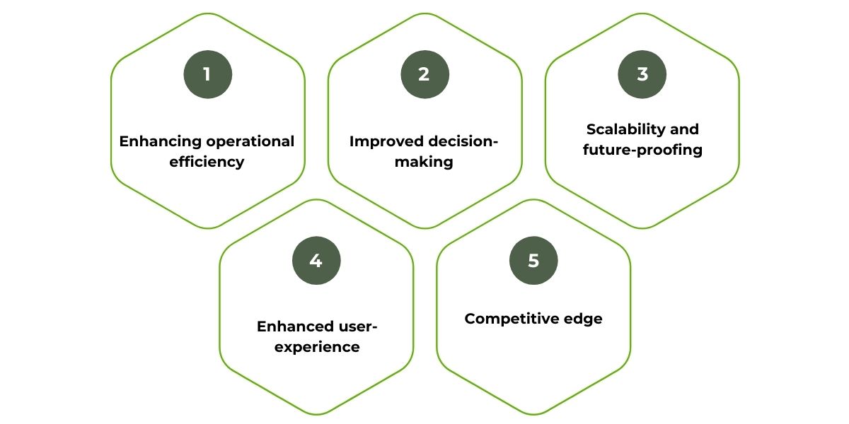 Smart Technology Samtech