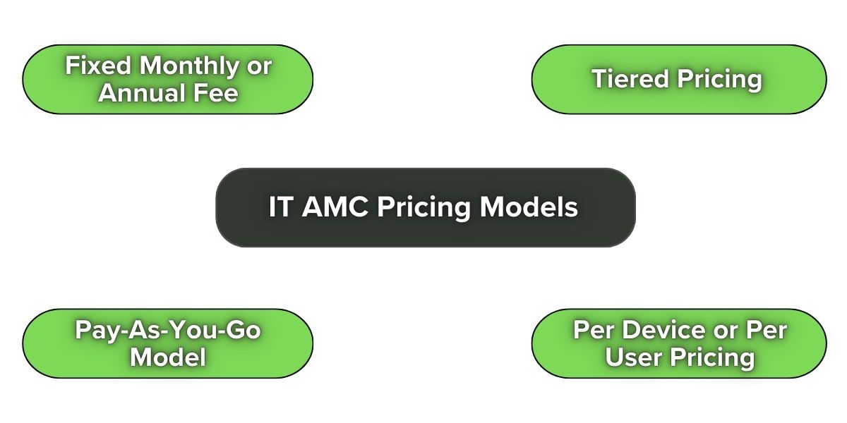 IT AMC Pricing in Dubai UAE