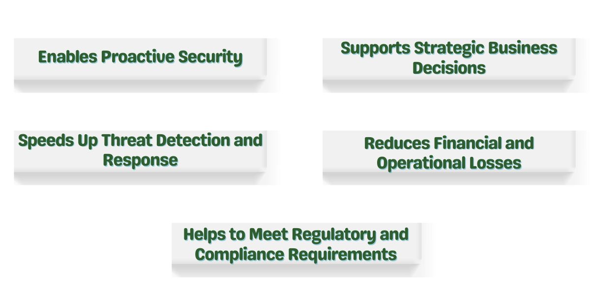Cyber Security Threat Intelligence