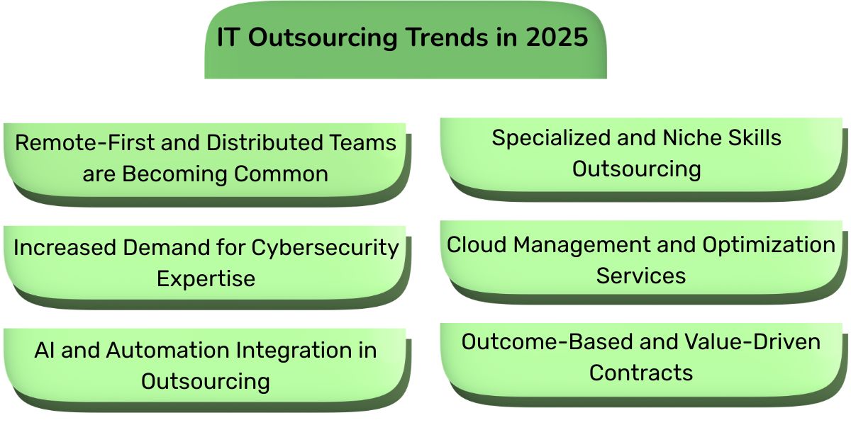 IT Outsourcing Trends
