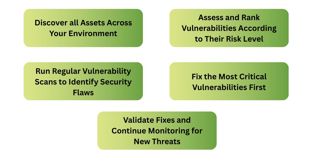 cyber security vulnerability management